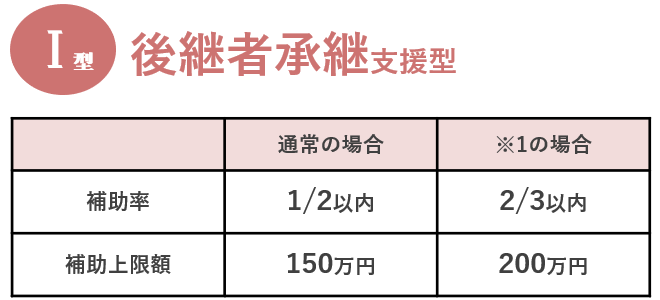 後継者承継支援型