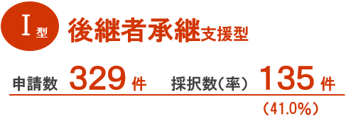 Ⅰ型　後継者承継支援型