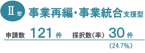 Ⅱ型　事業再編・事業統合支援型