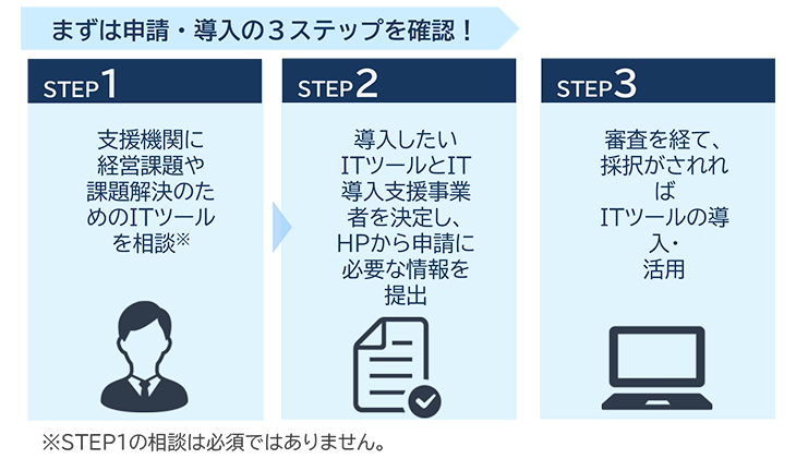 まずは申請・導入の３ステップを確認!