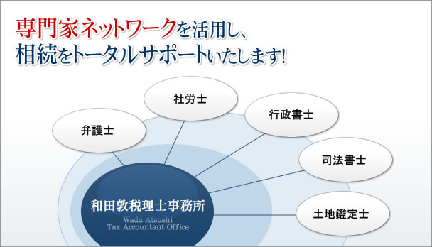 専門家ネットワークを活用し、 相続をトータルサポートいたします